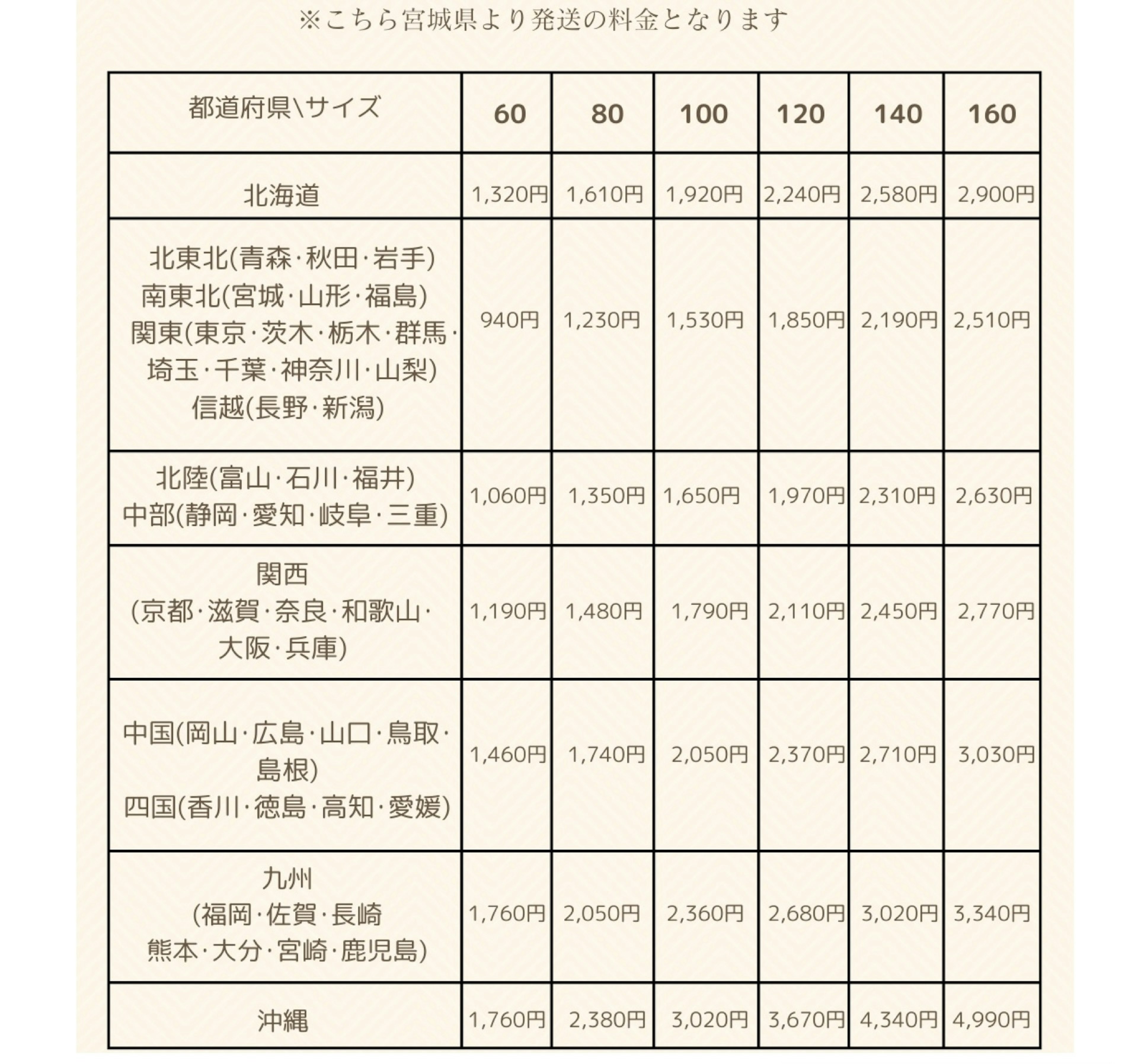 送料一覧
